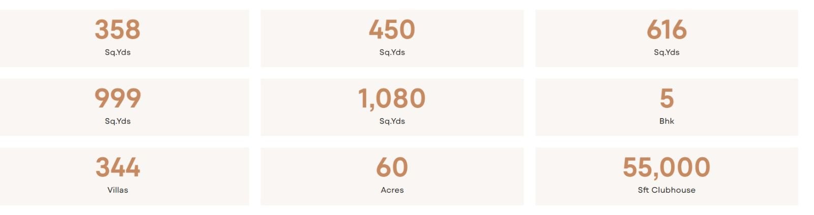 Villa For Sale in Supadha Geethika Velimela, Hyderabad