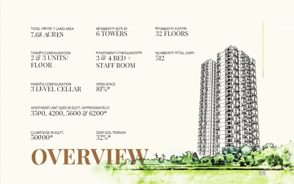 Flat for Sale – Alekhya Rise
