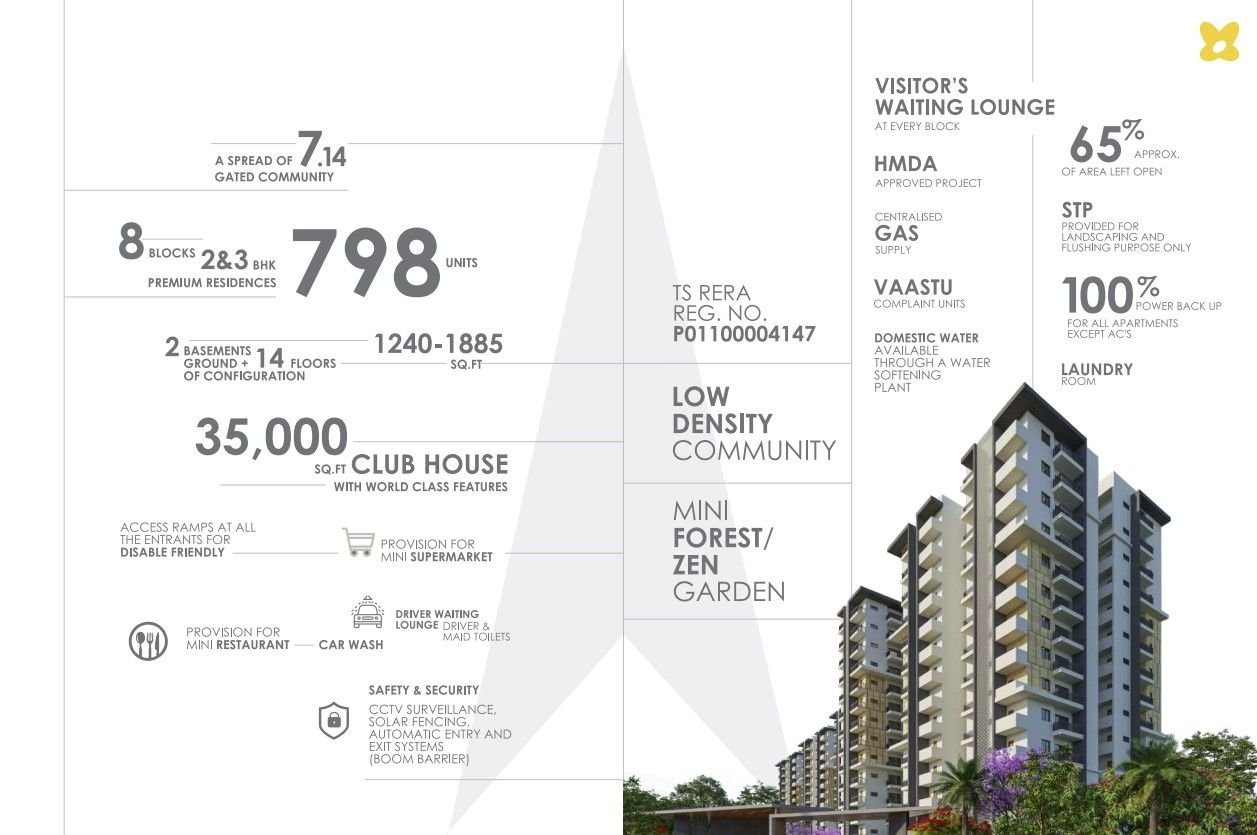 3 BHK FLAT FOR RENT – HALLMARK PINNACLE
