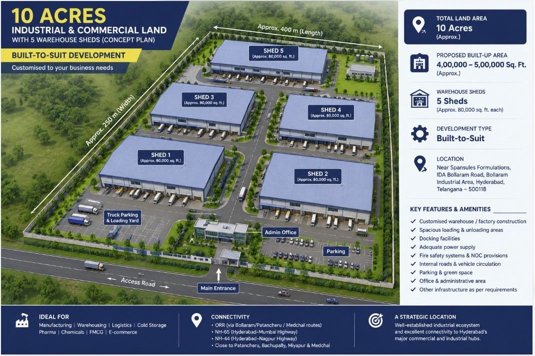 10 ACRES INDUSTRIAL LAND AVAILABLE – BUILT-TO-SUIT